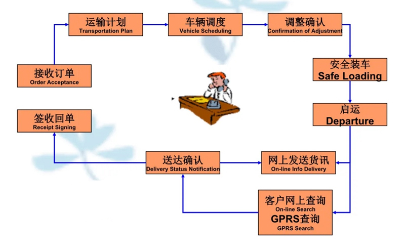 吴江震泽直达澄城物流公司,震泽到澄城物流专线